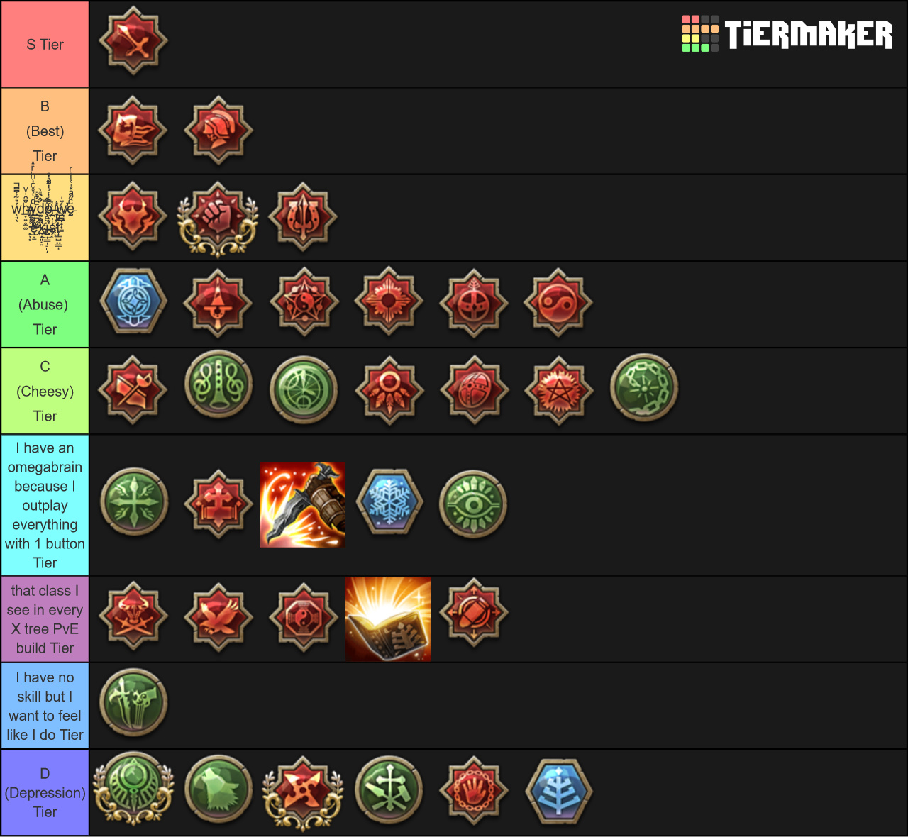 Tower of Saviors - Tier list updated for reference only. (This