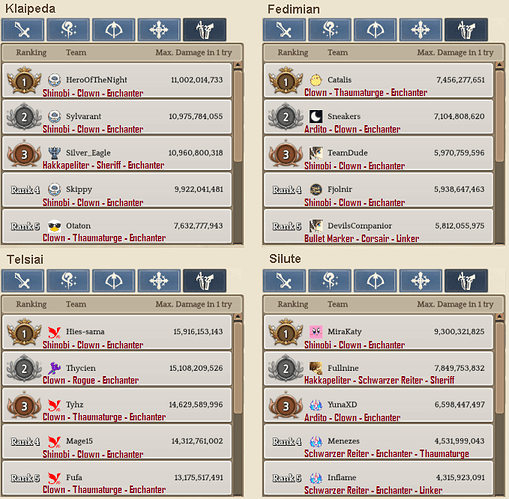 2.5 Scout WBR template