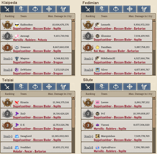 2.1 Swordsman WBR template