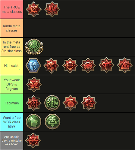 tier list archer