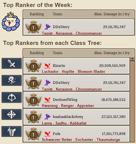 2.6 Top Rankers