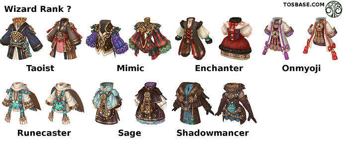 wizard_rankx