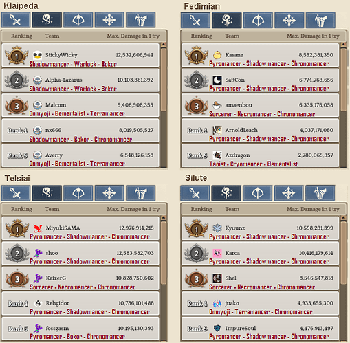 2.2 Wizard WBR template