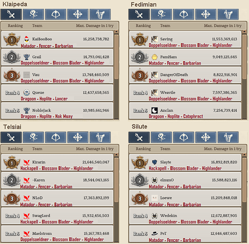 2.1 Swordsman WBR template