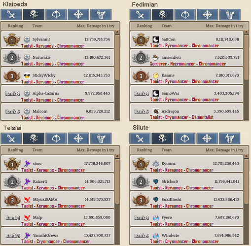 2.2 Wizard WBR template