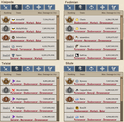 2.2 Wizard WBR template