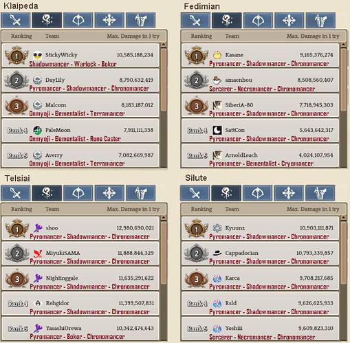 2.2 Wizard WBR template