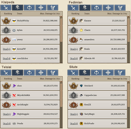 2.2 Wizard WBR template