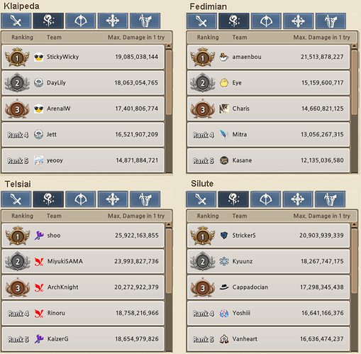 2.2 Wizard WBR template