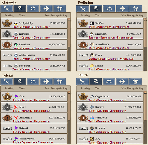 2.2 Wizard WBR template