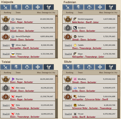 2.5 Scout WBR template