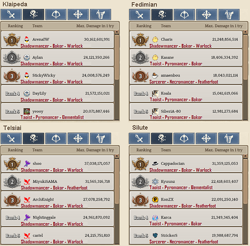 2.2 Wizard WBR template