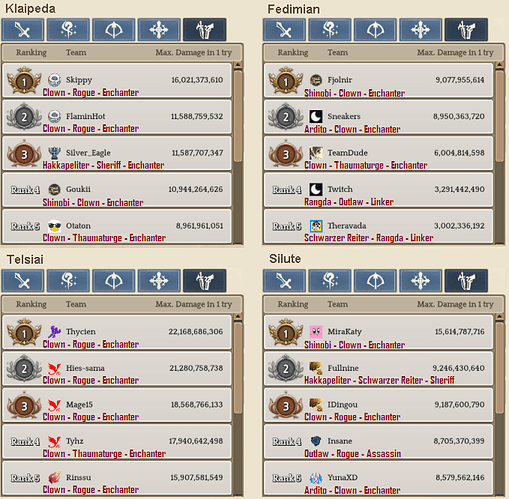 2.5 Scout WBR template