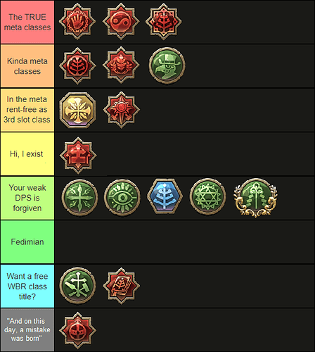 tier list cleric