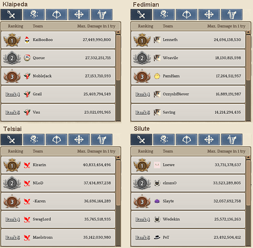 2.1 Swordsman WBR template