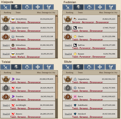 2.2 Wizard WBR template