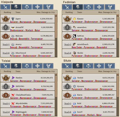 2.2 Wizard WBR template