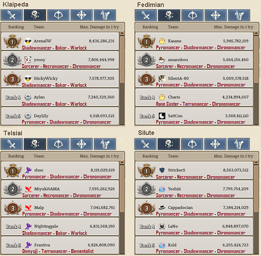 2.2 Wizard WBR template