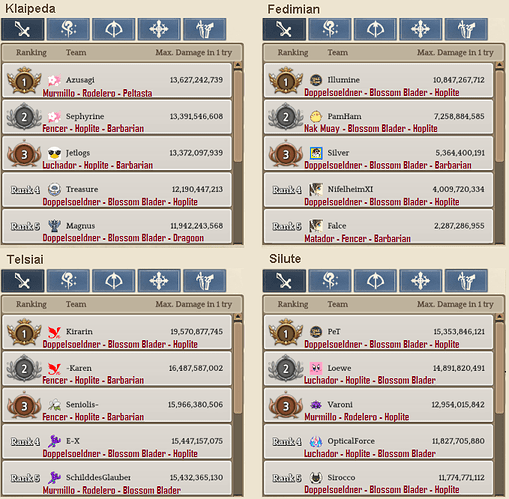 2.1 Swordsman WBR template