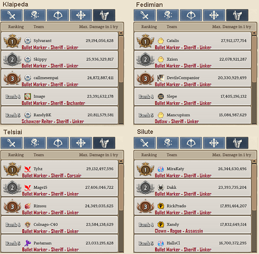 2.5 Scout WBR template