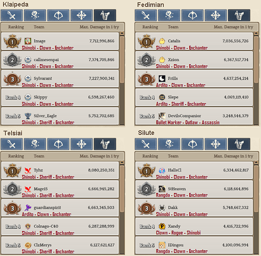 2.5 Scout WBR template