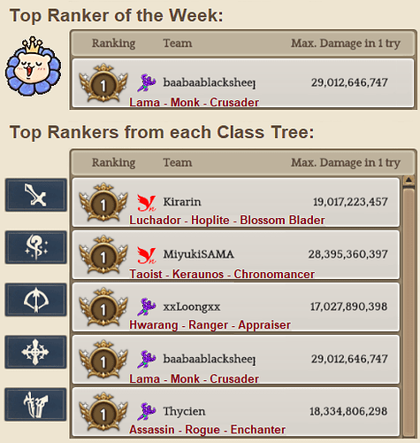 2.6 Top Rankers