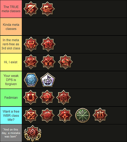 tier list sword