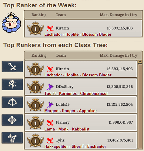 2.6 Top Rankers
