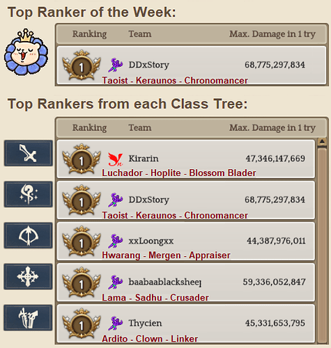 2.6 Top Rankers