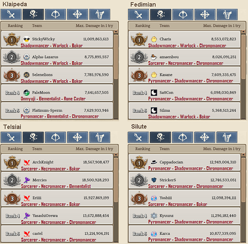 2.2 Wizard WBR template