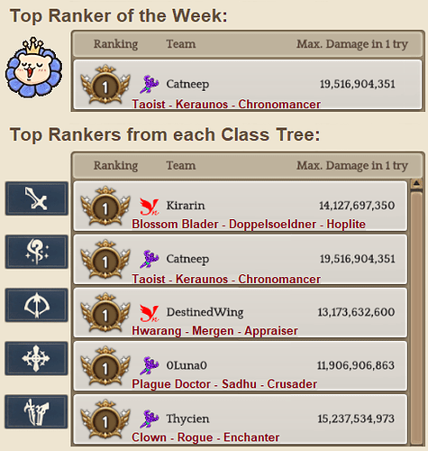 2.6 Top Rankers