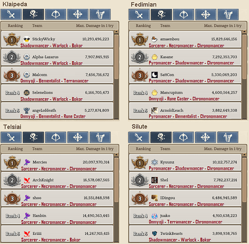 2.2 Wizard WBR template