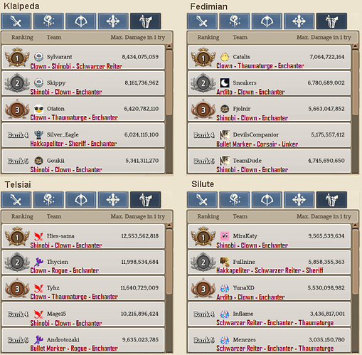 2.5 Scout WBR template