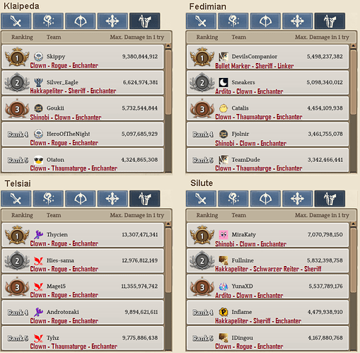 2.5 Scout WBR template