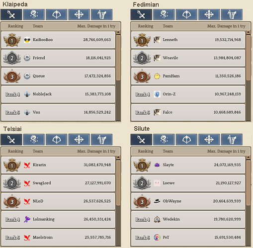 2.1 Swordsman WBR template