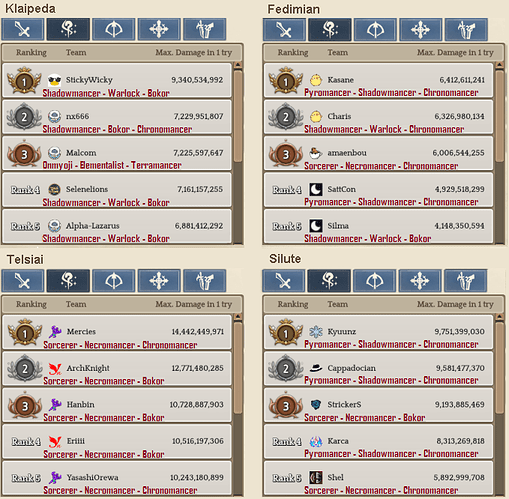 2.2 Wizard WBR template