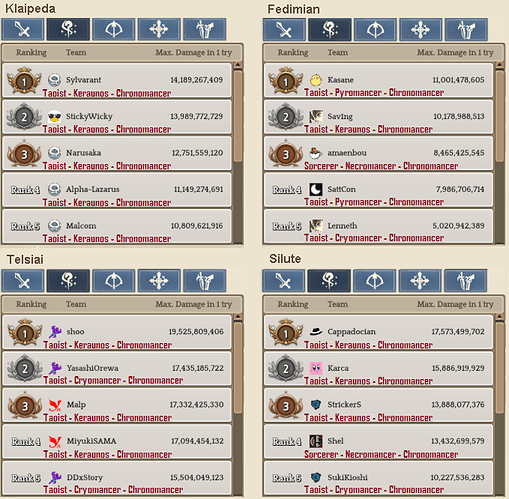 2.2 Wizard WBR template