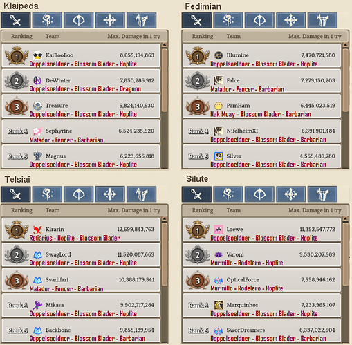 2.1 Swordsman WBR template