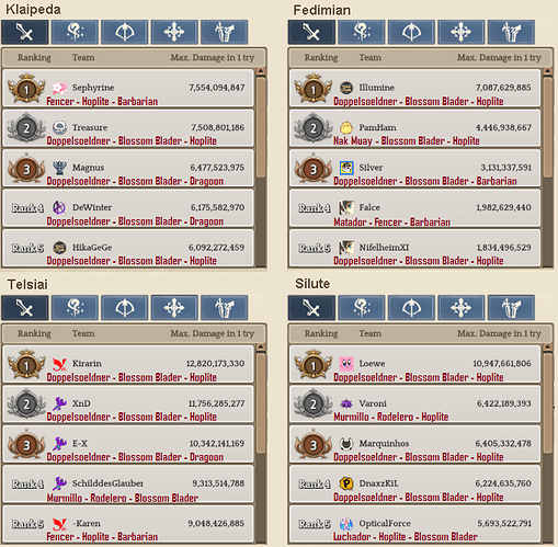 2.1 Swordsman WBR template