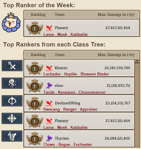2.6 Top Rankers