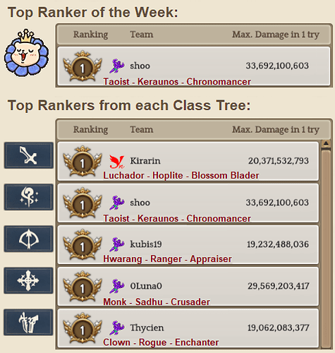 2.6 Top Rankers