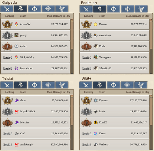 2.2 Wizard WBR template