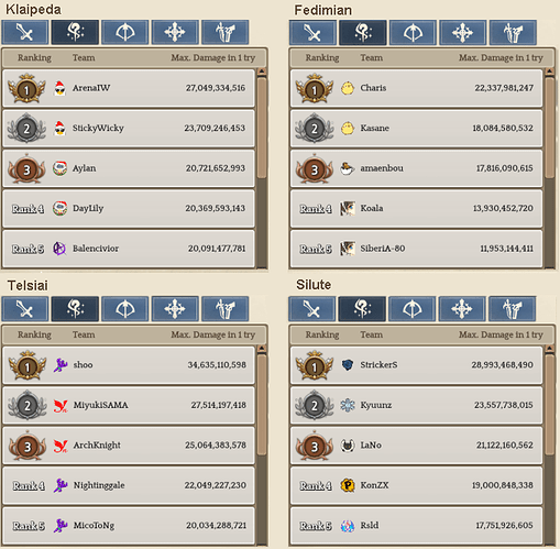 2.2 Wizard WBR template