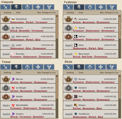 2.2 Wizard WBR template