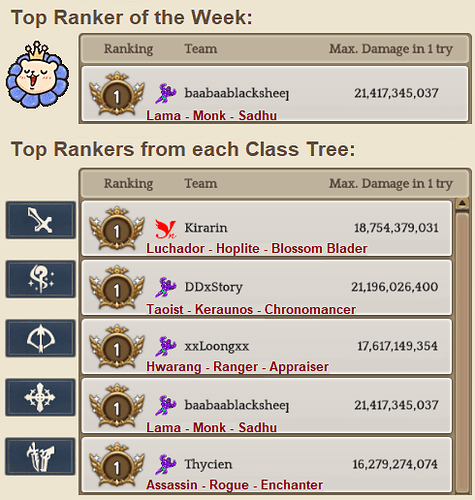 2.6 Top Rankers