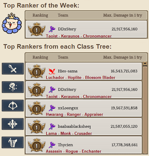 2.6 Top Rankers