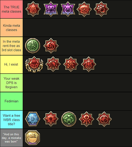 tier list wizard