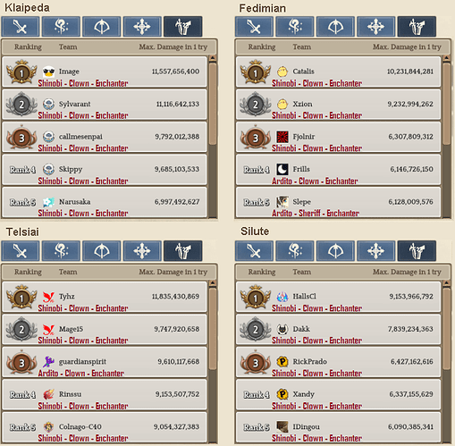 2.5 Scout WBR template