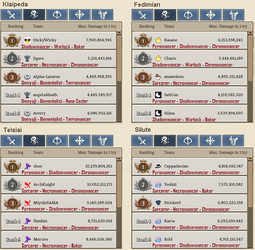 2.2 Wizard WBR template