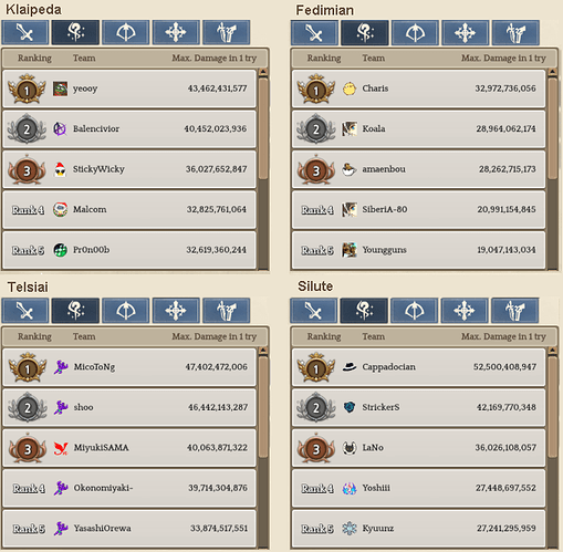 2.2 Wizard WBR template